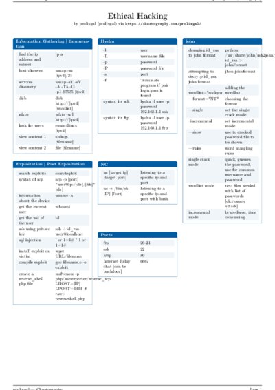 LaTeX (Compiled PDF)