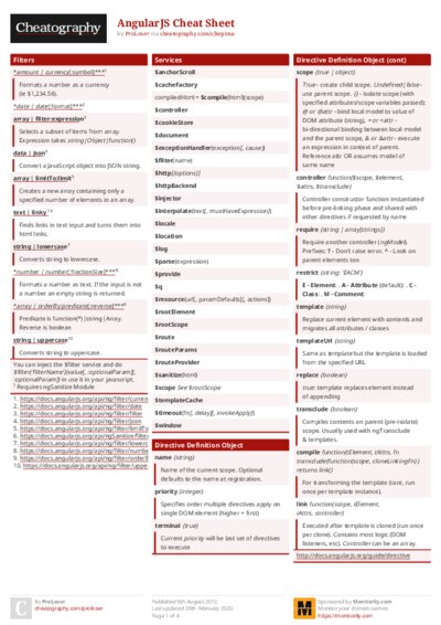 AngularJS Cheat Sheet