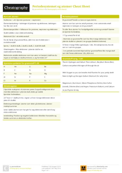 Periodesystemet og atomer Cheat Sheet
