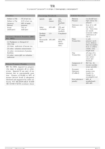 LaTeX (Compiled PDF)