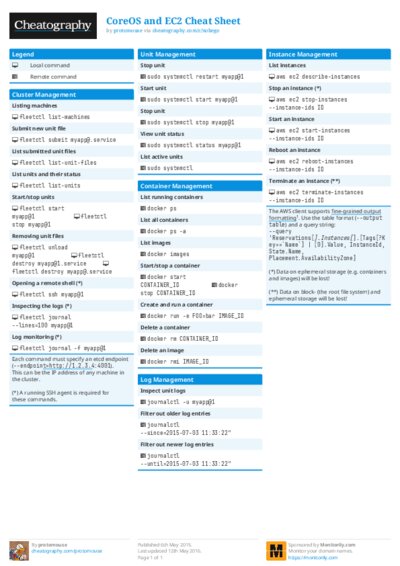 CoreOS and EC2 Cheat Sheet