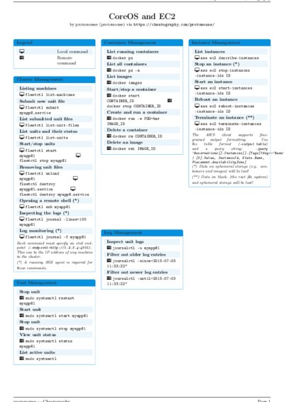 LaTeX (Compiled PDF)