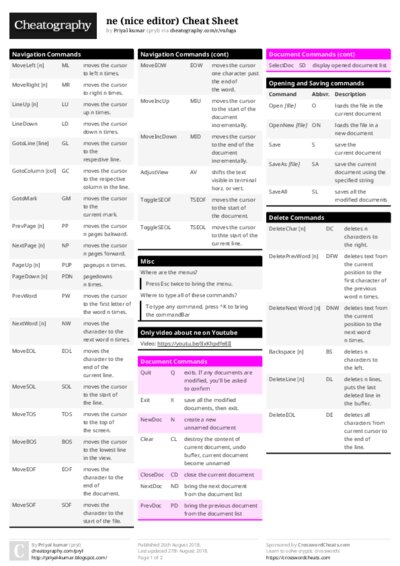 ne (nice editor) Cheat Sheet
