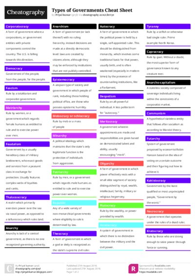 Types of Governments Cheat Sheet