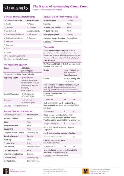 The Basics of Accounting Cheat Sheet