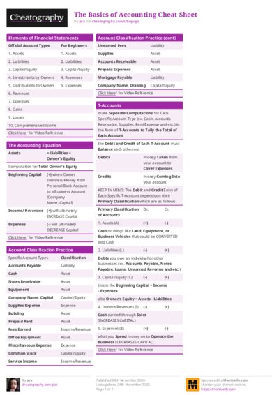PDF (Colour) — Style 1