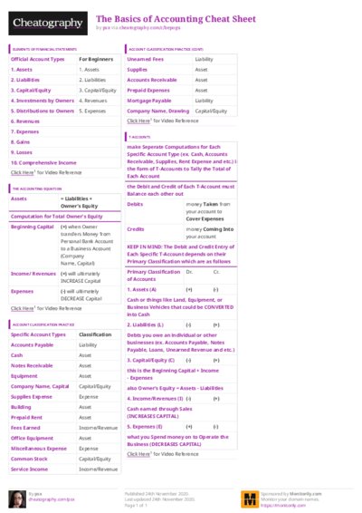 PDF (Colour) — Style 3