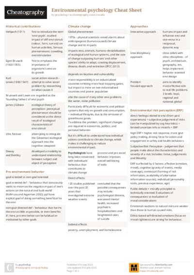 Environmental psychology Cheat Sheet
