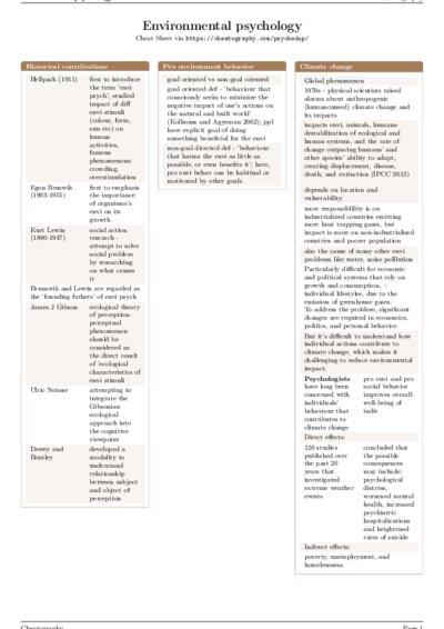 LaTeX (Compiled PDF)