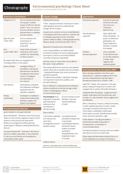 PDF (Colour) — Style 1