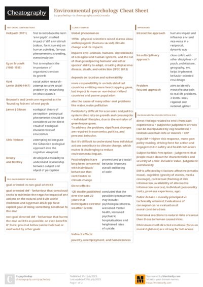 PDF (Colour) — Style 3