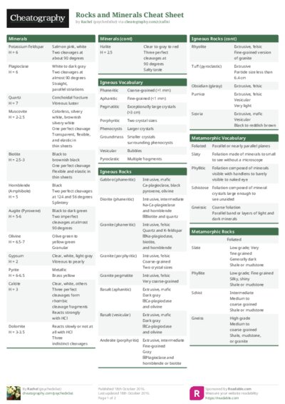 Rocks and Minerals Cheat Sheet