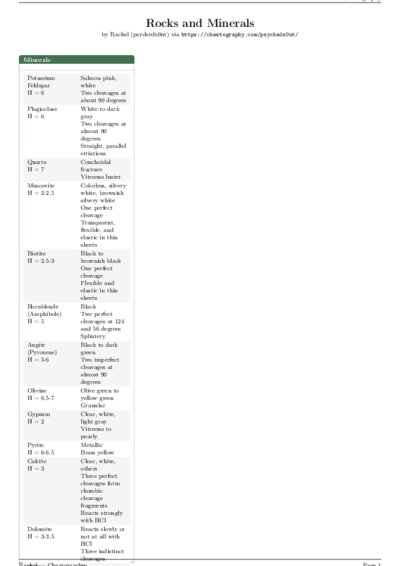 LaTeX (Compiled PDF)