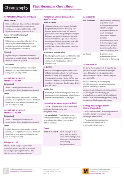 Fiqh Muamalat Cheat Sheet