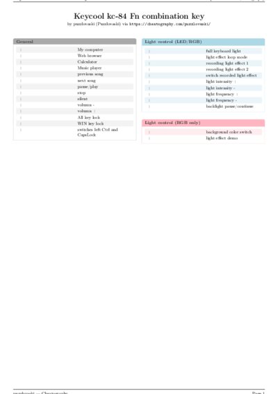 LaTeX (Compiled PDF)