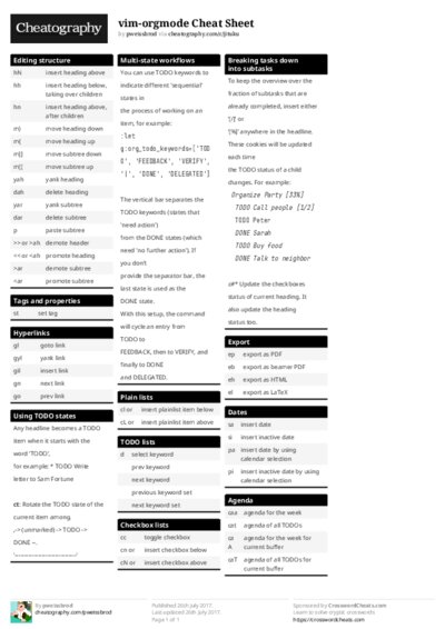 vim-orgmode Cheat Sheet