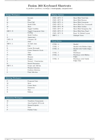LaTeX (Compiled PDF)