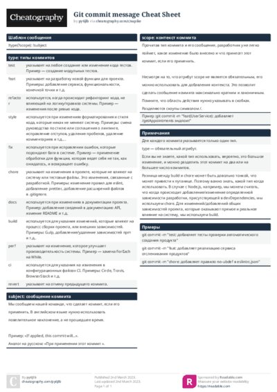 Git commit message Cheat Sheet