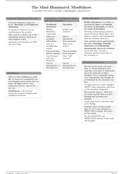 LaTeX (Compiled PDF)