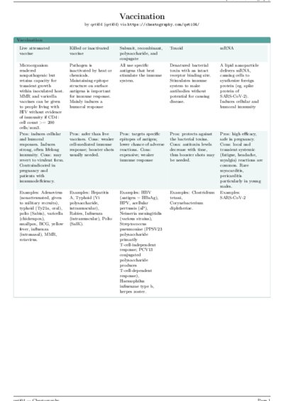 LaTeX (Compiled PDF)