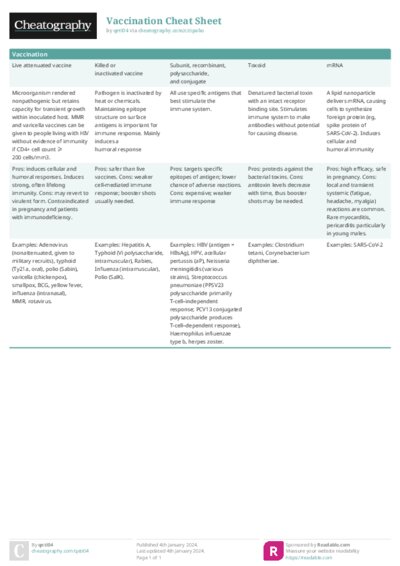 PDF (Colour) — Style 1