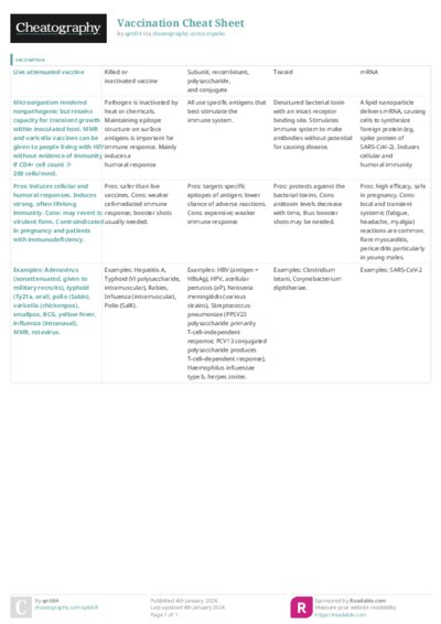 PDF (Colour) — Style 3