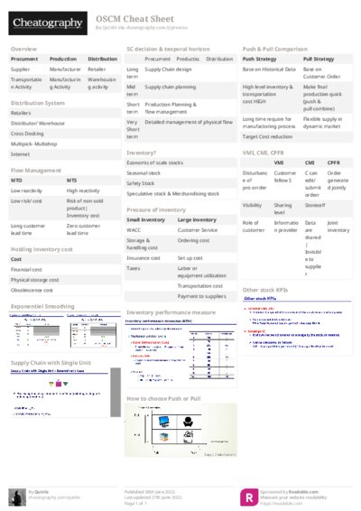 OSCM Cheat Sheet