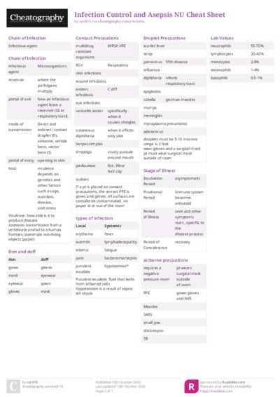 Infection Control and Asepsis NU Cheat Sheet