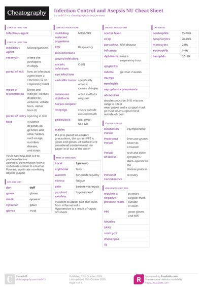 PDF (Colour) — Style 3