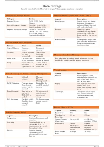 LaTeX (Compiled PDF)