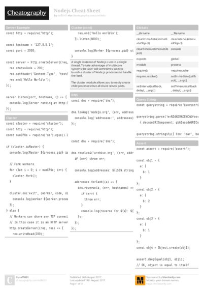 Nodejs Cheat Sheet