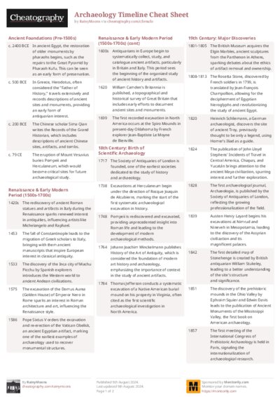Archaeology Timeline Cheat Sheet