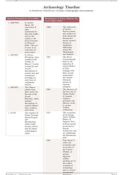 LaTeX (Compiled PDF)