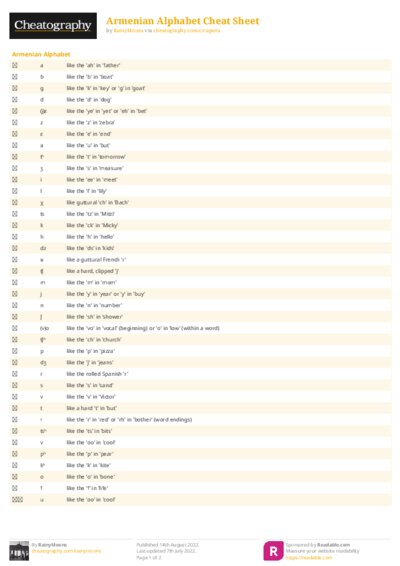 Armenian Alphabet Cheat Sheet
