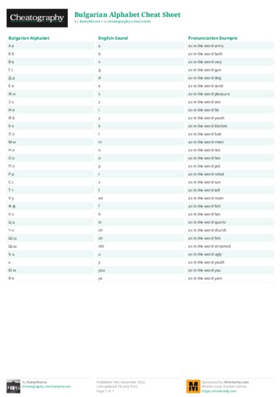 Bulgarian Alphabet Cheat Sheet