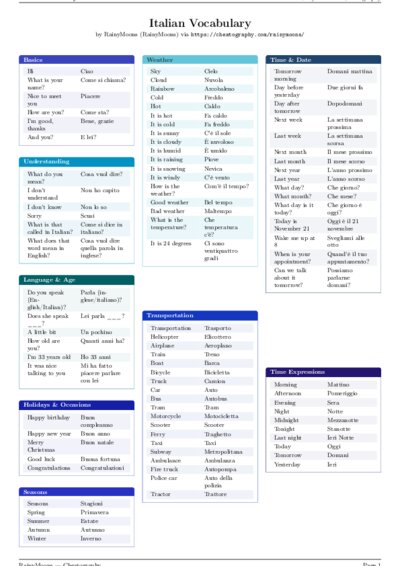 LaTeX (Compiled PDF)