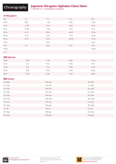 Japanese Hiragana Alphabet Cheat Sheet