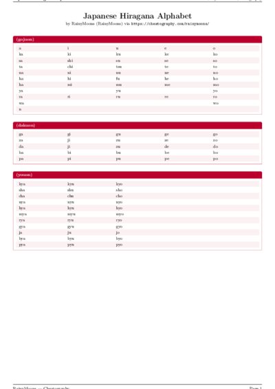 LaTeX (Compiled PDF)