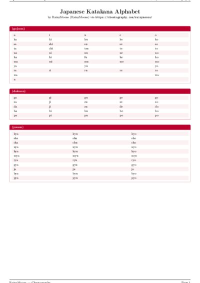 LaTeX (Compiled PDF)