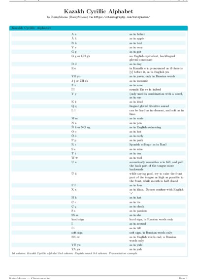 LaTeX (Compiled PDF)