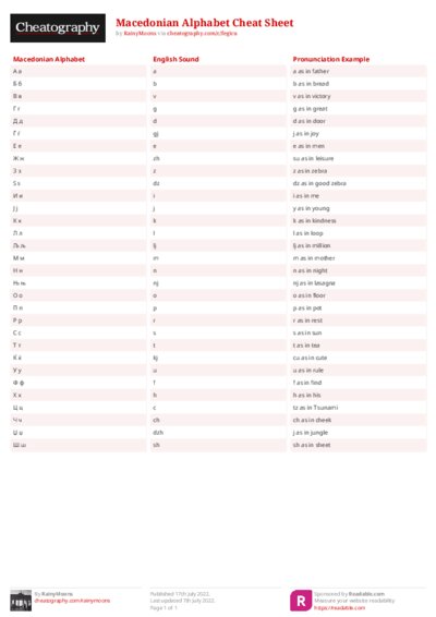 Macedonian Alphabet Cheat Sheet