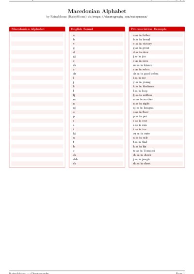 LaTeX (Compiled PDF)
