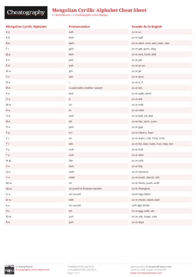 Mongolian Cyrillic Alphabet Cheat Sheet