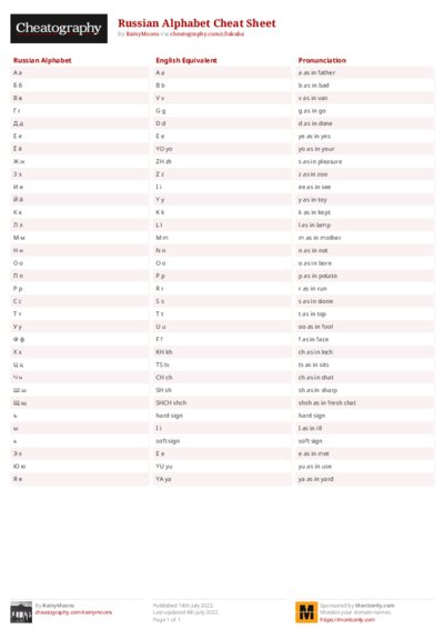 Russian Alphabet Cheat Sheet