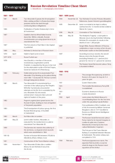 Russian Revolution Timeline Cheat Sheet