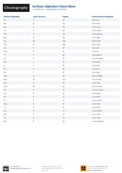 Serbian Alphabet Cheat Sheet