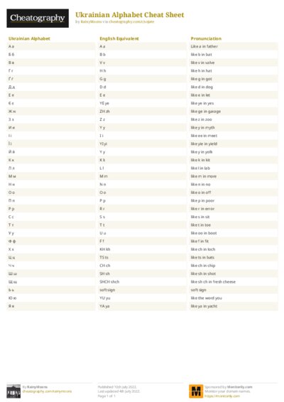Ukrainian Alphabet Cheat Sheet