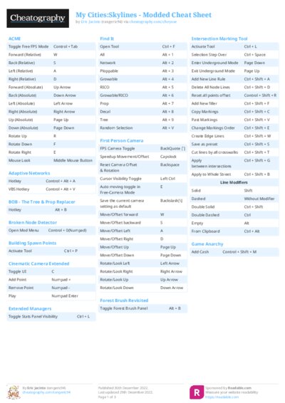 My Cities:Skylines - Modded Cheat Sheet