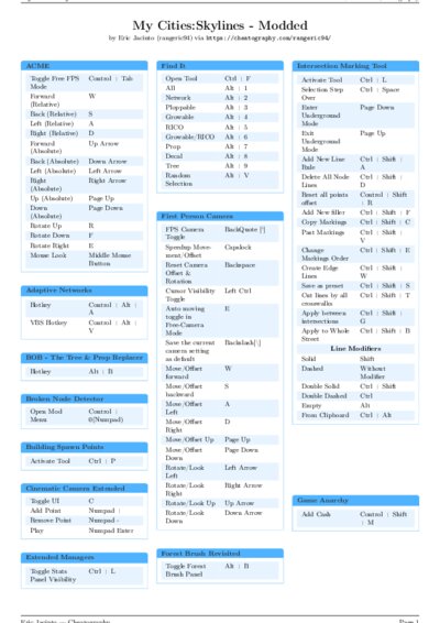 LaTeX (Compiled PDF)
