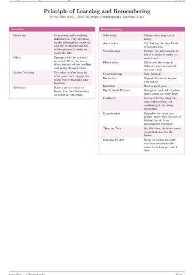 LaTeX (Compiled PDF)